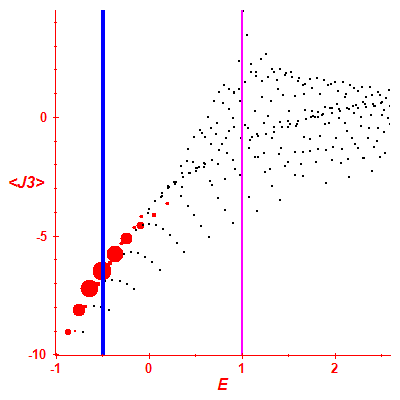 Peres lattice <J3>